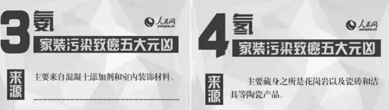 已裝修7年的房間也能甲醛中毒?到底怎樣保證室內健康?