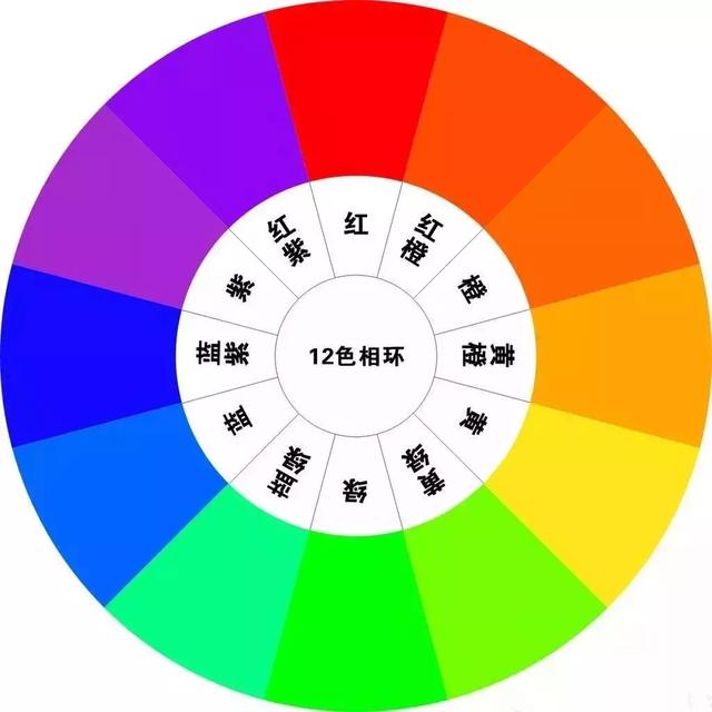 設(shè)計(jì)師不會(huì)告訴你的家裝配色公式！傻瓜都不會(huì)出錯(cuò)