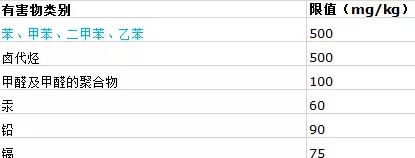 環保涂料的標準
