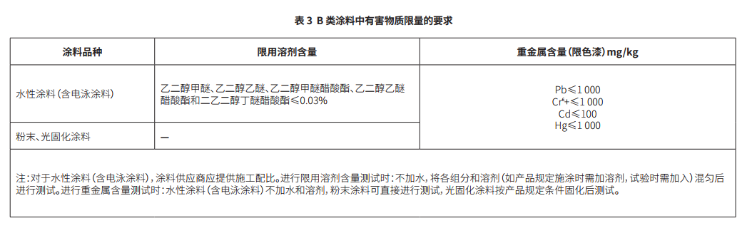 水性漆—環保法規介紹