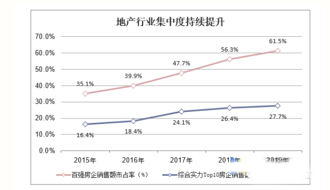 中國建筑防水涂料現狀與發展