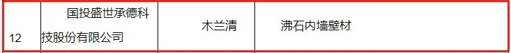       2021年1月27日，雄安新區(qū)大宗建材集采服務平臺根據(jù)《雄安新區(qū)建筑材料集中采購管理暫行規(guī)定》、《雄安新區(qū)大宗建材集采服務平臺供應商管理細則（試行）》、《雄安新區(qū)大宗建材集采目錄入圍指標體系（墻面涂料篇）》，對首批擬入圍集采目錄的墻面涂料企業(yè)名單進行公示。國投盛世承德科技股份有限公司憑借旗下綜合性能超群的木蘭清沸石內(nèi)墻壁材在眾多競爭者中脫穎而出，實力入選入圍名單，這是國投盛世參與國家重點工程建設中取得的又一重大喜訊。   圖片 圖片 圖片       2017年，黨中央作出重大歷史性戰(zhàn)略選擇，在河北省設立國家級新區(qū)——雄安新區(qū)，這是繼深圳經(jīng)濟特區(qū)和上海浦東新區(qū)之后又一具有全國意義的新區(qū)，是千年大計、國家大事。對此，轄區(qū)設施對建筑材料的要求較高，專門設立大宗建材集采平臺，對各類建材都明確了集采要求，能夠入圍集采目錄的建材供應商，均為各領域內(nèi)的標桿企業(yè)，其建材產(chǎn)品應滿足編制的入圍指標體系與專家評審，并應重點滿足資質(zhì)可靠、信譽良好、管理規(guī)范、綠色生產(chǎn)、科技創(chuàng)新5個方面的要求。  圖片        國投盛世作為行業(yè)的技術先驅(qū)，此次入選，不僅證明了旗下木蘭清沸石內(nèi)墻壁材符合《雄安新區(qū)大宗建材集采目錄入圍指標體系（墻面涂料篇）》及征集公告附件相關要求，同時也是國家對國投盛世強大科研能力、生產(chǎn)制造、品牌口碑及綠色環(huán)保等綜合實力的“蓋章”認證與認可。（注：根據(jù)《體系》，參與雄安新區(qū)建設項目的墻面涂料質(zhì)量需滿足現(xiàn)行國家、行業(yè)和河北省地方標準的全部相關要求，以及應滿足具體工程、具體部位的設計要求。）  圖片        乘風破浪會有時，直掛云帆濟滄海。2021年是“十四五”開局之年，改革開放持續(xù)深化，城市建設將進一步升級，國投盛世將會一如既往以匠心、務實、高效的姿態(tài)，繼續(xù)加大研發(fā)、生產(chǎn)力度，助力國家環(huán)保品質(zhì)工程建設，為中國發(fā)展大計持續(xù)貢獻力量。